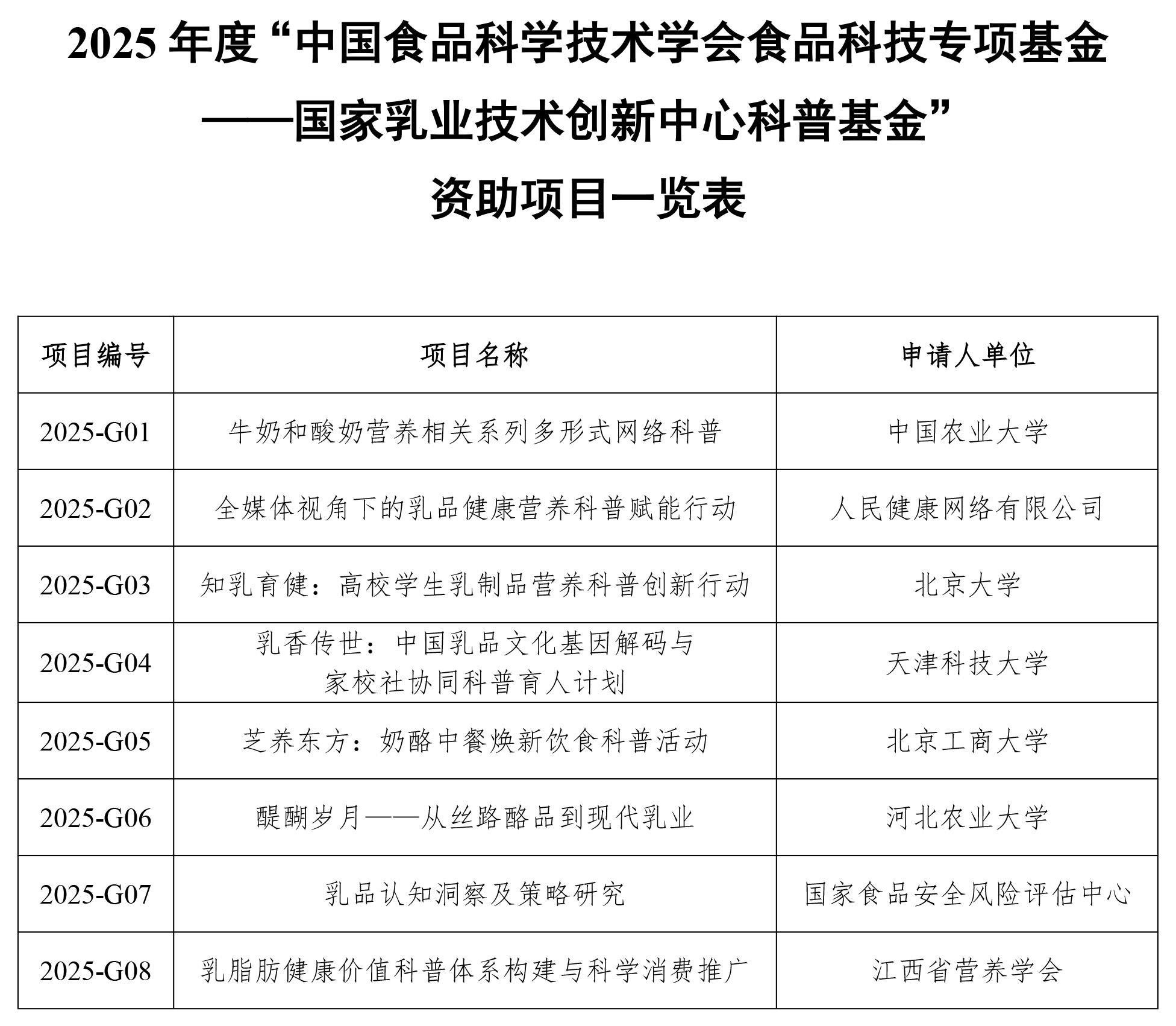 国创科普基金-资助一览表