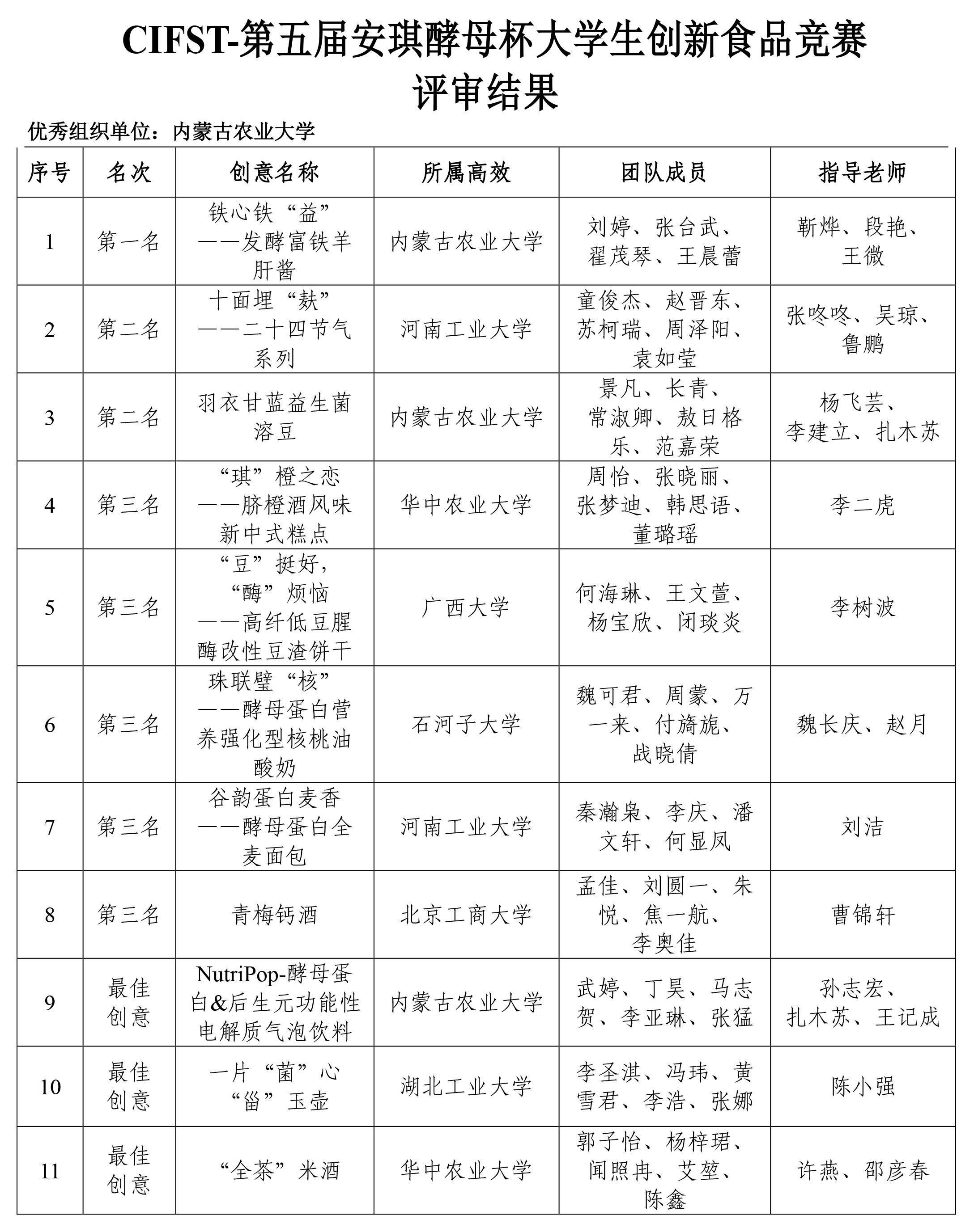 第五届安琪酵母学生竞赛入围通知-2