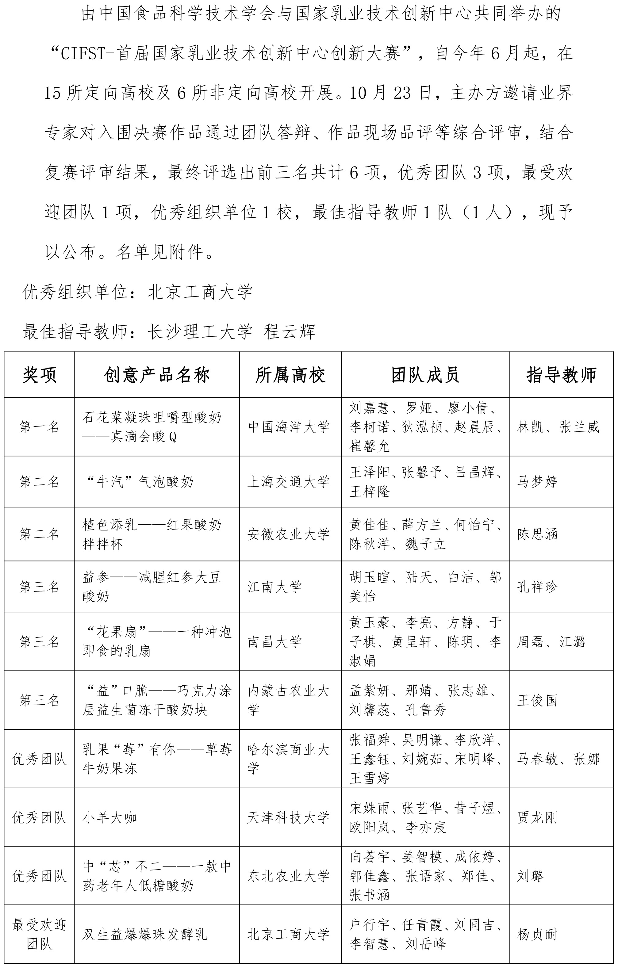 上学会网站--决赛评审结果-1