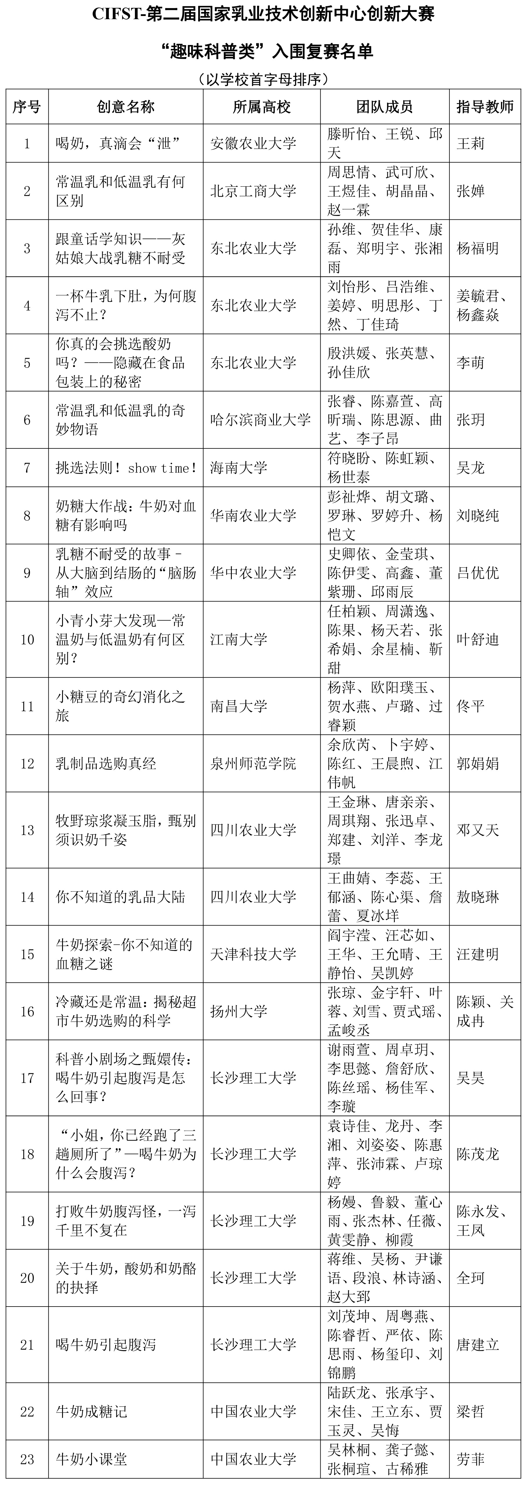 CIFST-第二届国家乳业技术创新中心创新大赛“趣味科普类”初赛结果揭晓-1