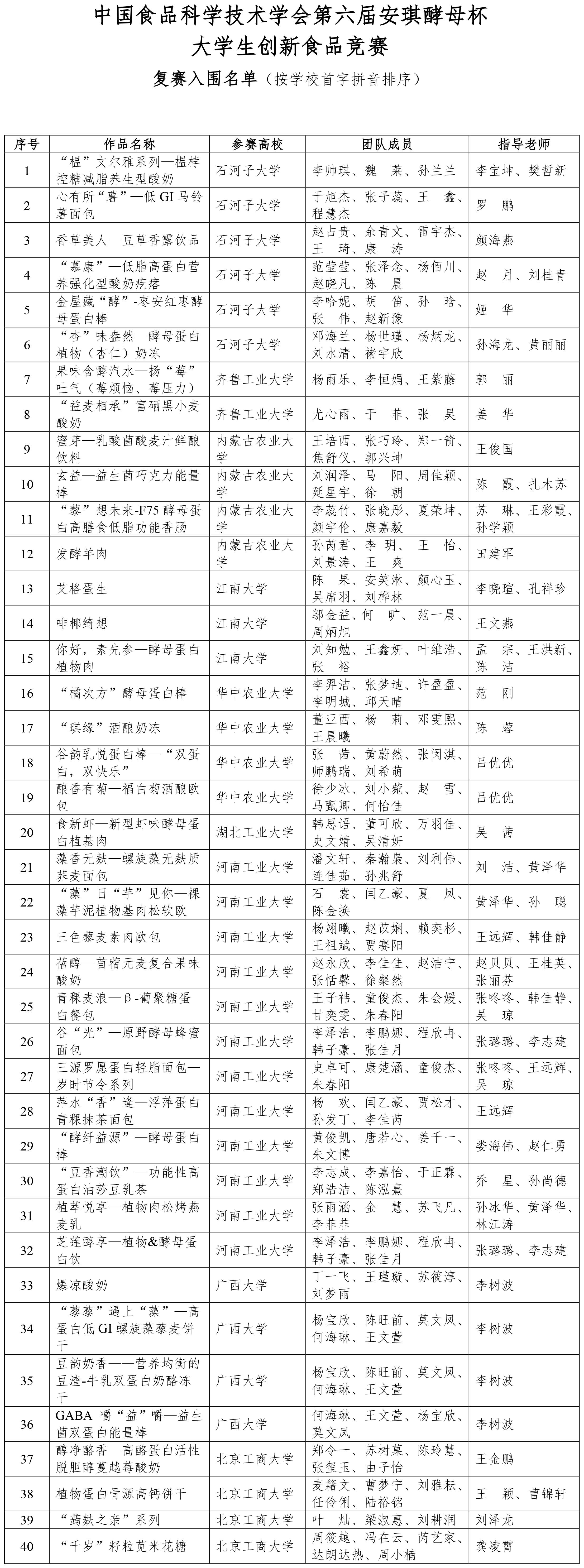 CIFST-第六届安琪酵母杯大学生竞赛食品竞赛初赛结果-2