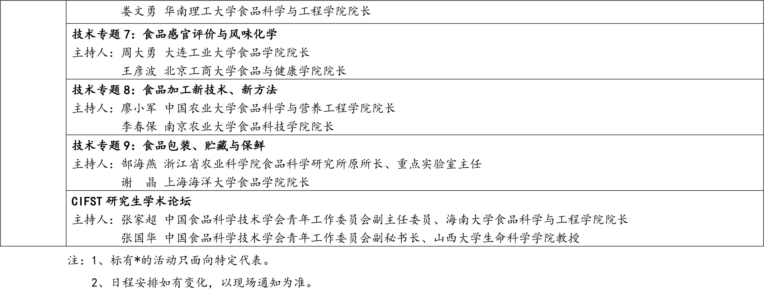 中国食品科学技术学会第二十一届年会通知（第二轮）含日程附件-7