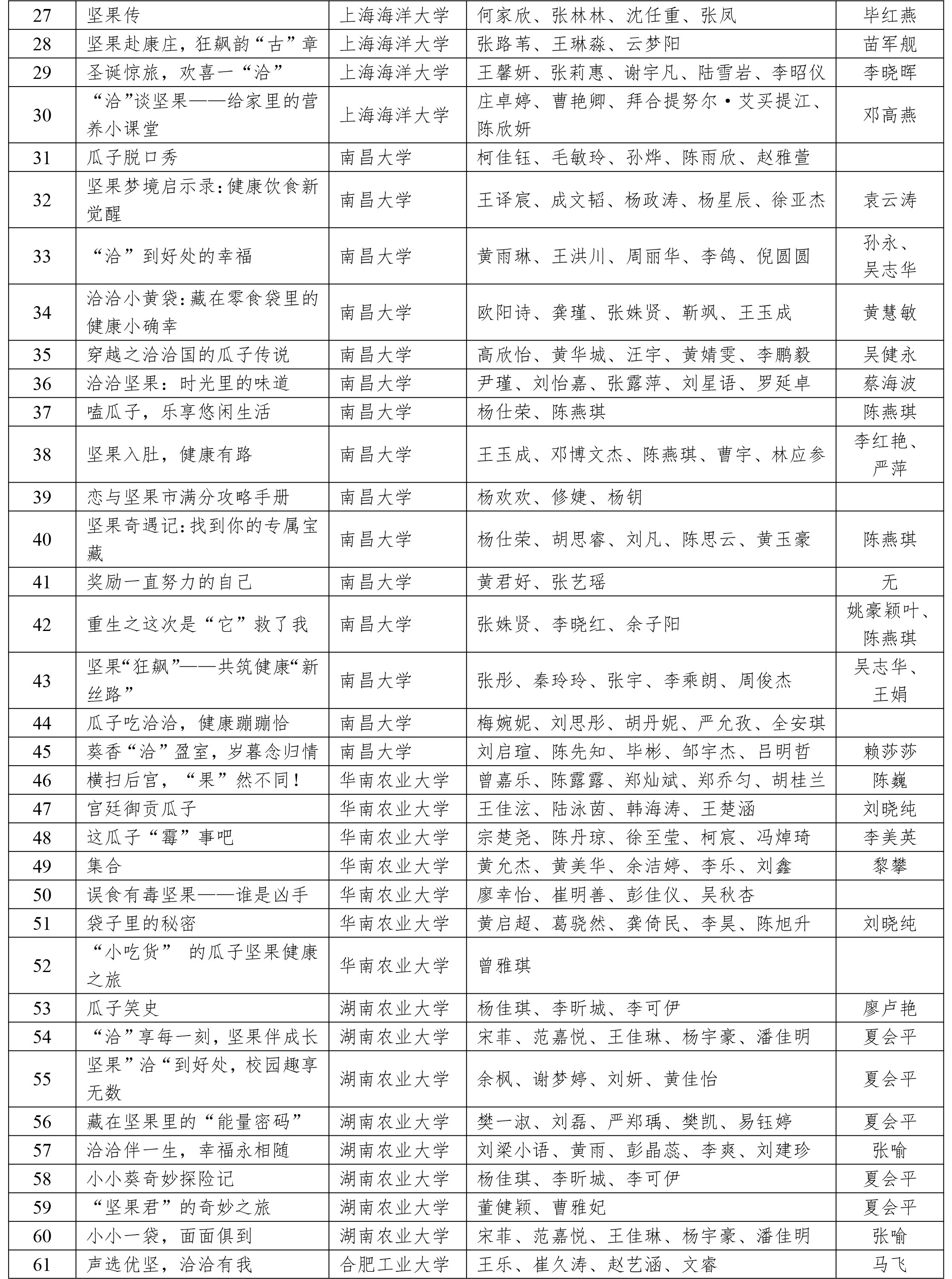 CIFST-2024“洽洽杯”休闲食品短视频创新大赛初赛结果-3