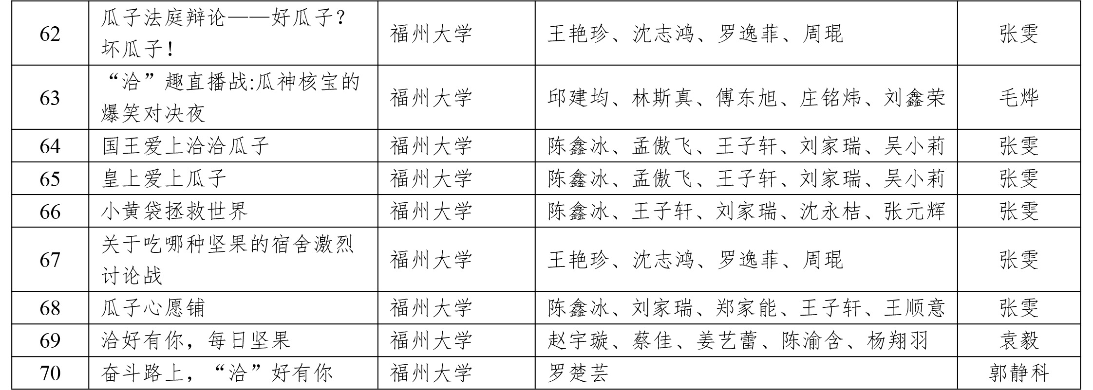 CIFST-2024“洽洽杯”休闲食品短视频创新大赛初赛结果-4