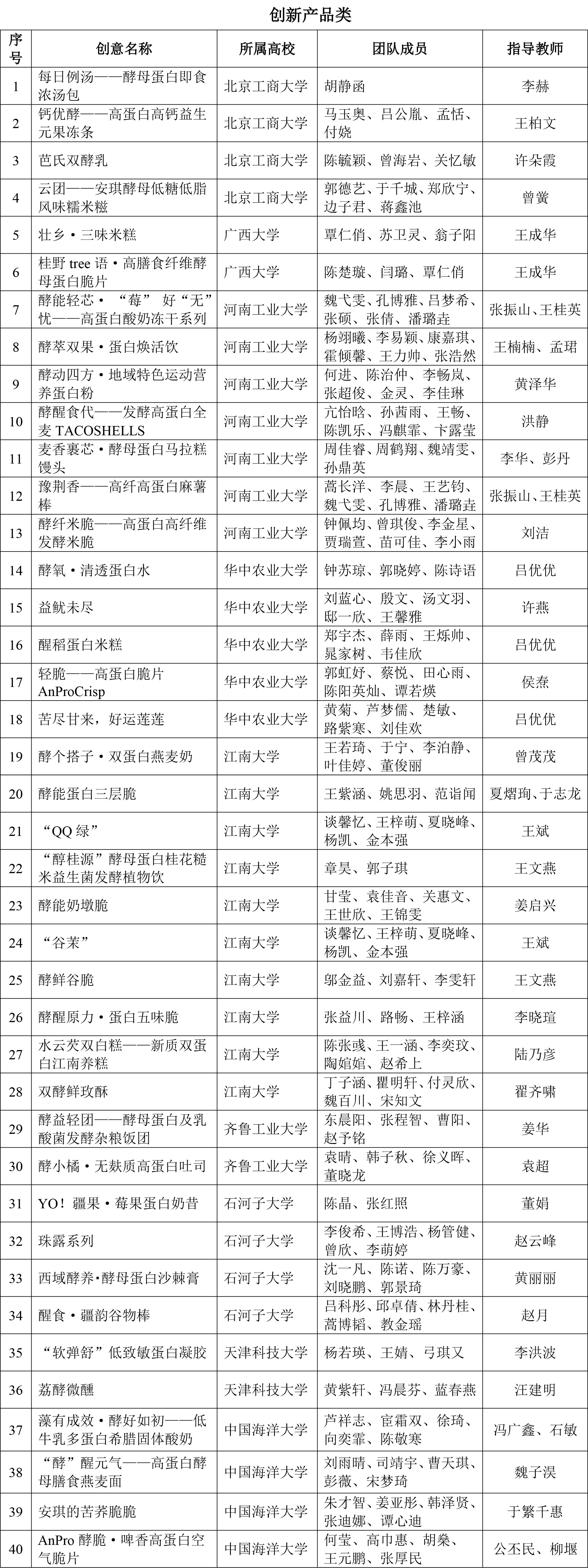 CIFST-第八届安琪酵母杯大学生创新食品竞赛入围复赛名单-2 CIFST-第八届安琪酵母杯大学生创新食品竞赛入围复赛名单-2