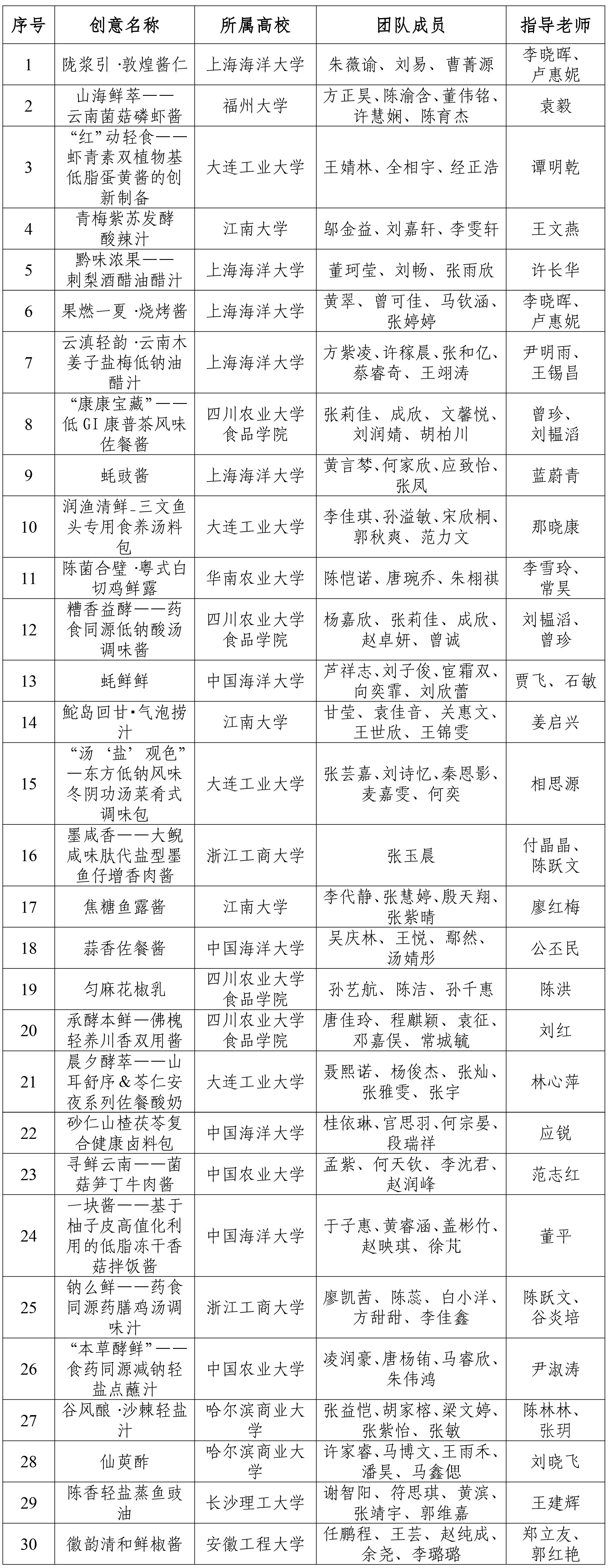 李锦记竞赛入围通知(1)-1 李锦记竞赛入围通知(1)-1