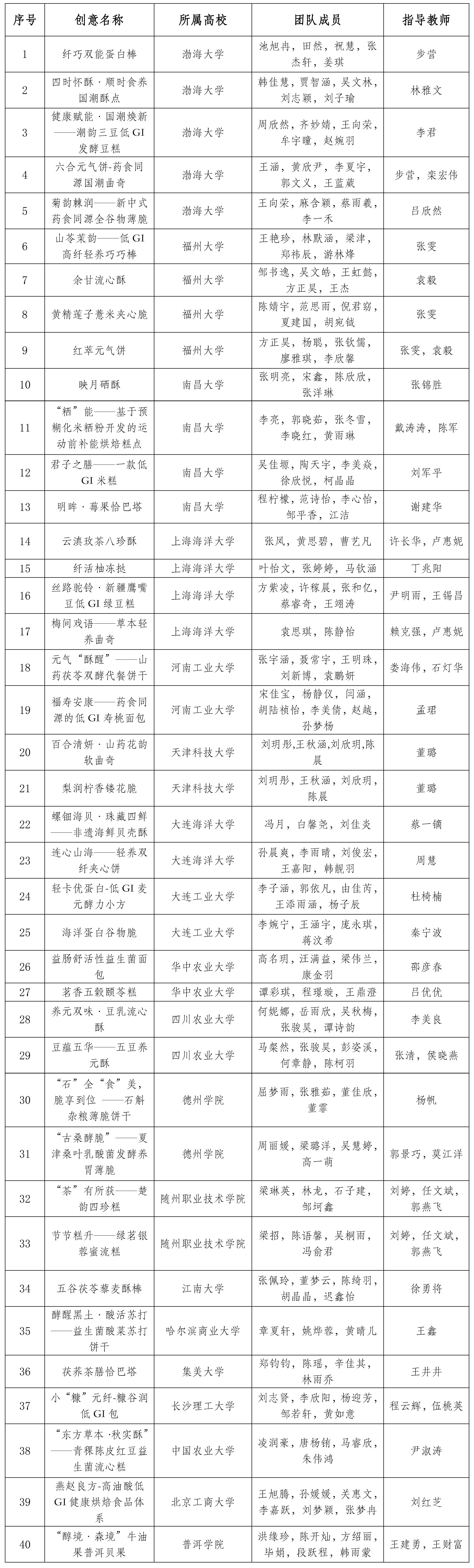 盼盼大赛初赛结果公示(2026)-1 盼盼大赛初赛结果公示(2026)-1