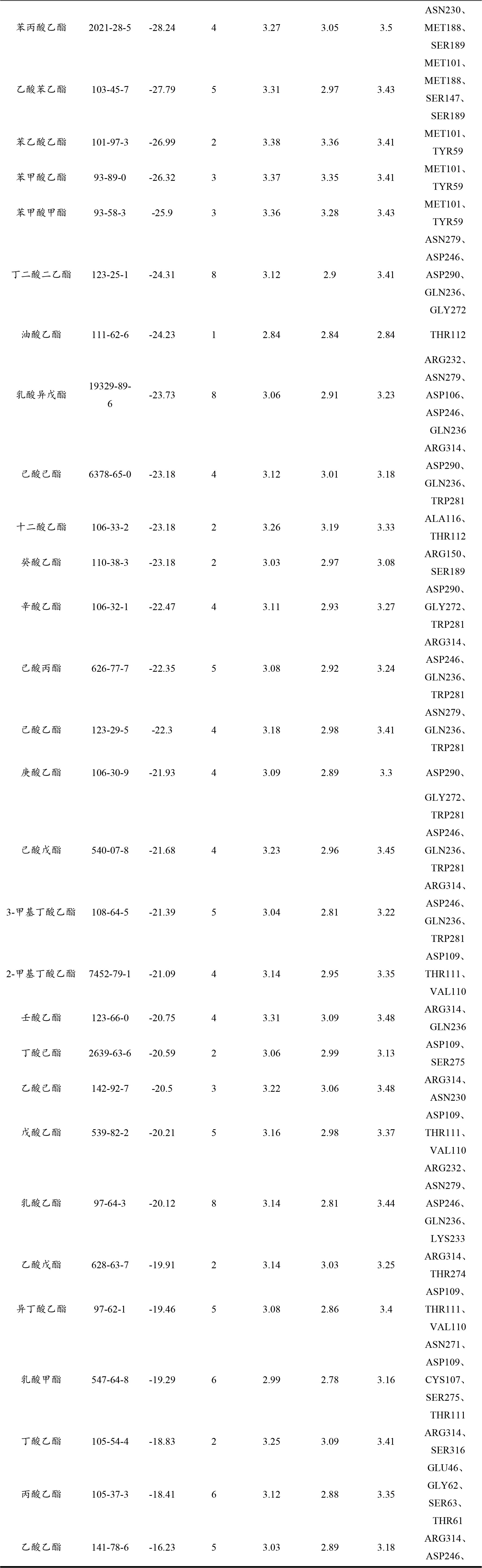 长摘要-6 长摘要-6