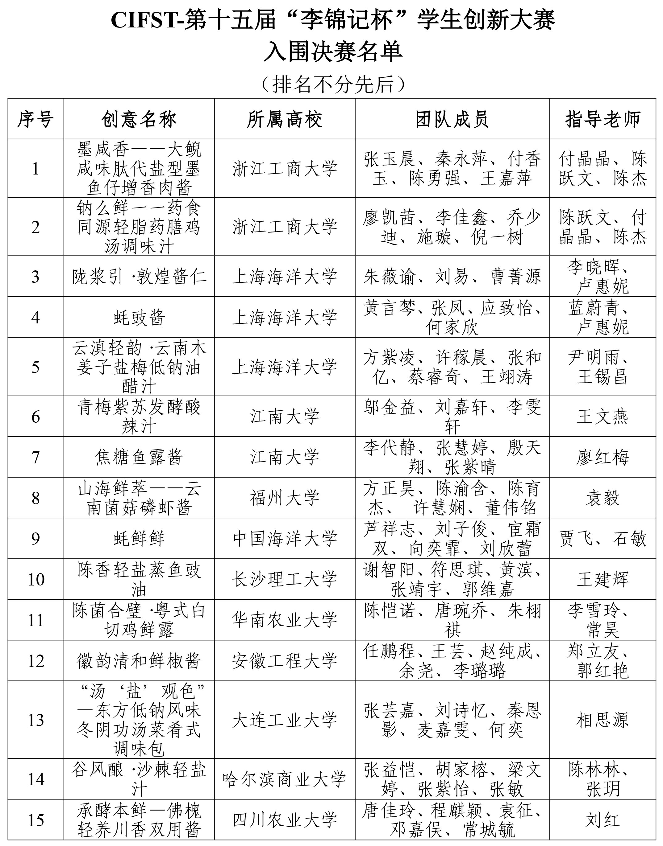 李锦记竞赛复赛结果揭晓(1)-1