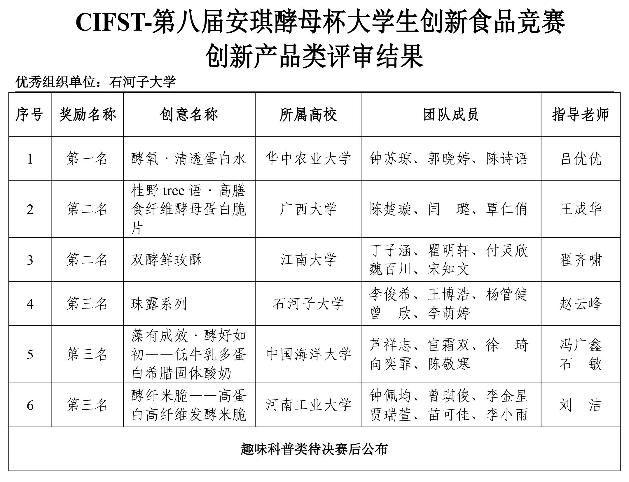 第八届安琪酵母学生竞赛评审结果-2